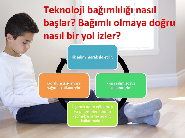 Teknoloji bağımlılığı nasıl başlar? Bağımlı olmaya doğru nasıl bir yol izler? İlk adım merak