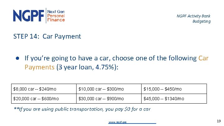 NGPF Activity Bank Budgeting STEP 14: Car Payment ● If you’re going to have