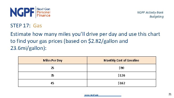 NGPF Activity Bank Budgeting STEP 17: Gas Estimate how many miles you’ll drive per