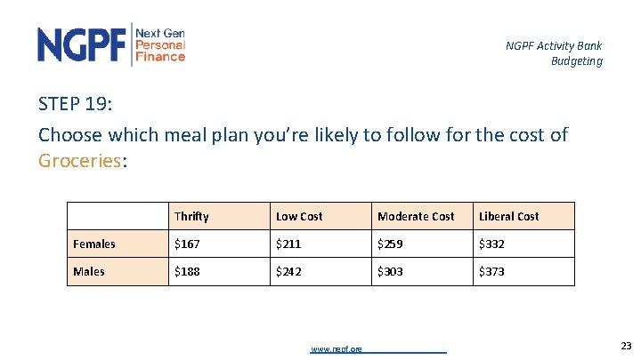 NGPF Activity Bank Budgeting STEP 19: Choose which meal plan you’re likely to follow