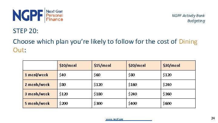 NGPF Activity Bank Budgeting STEP 20: Choose which plan you’re likely to follow for