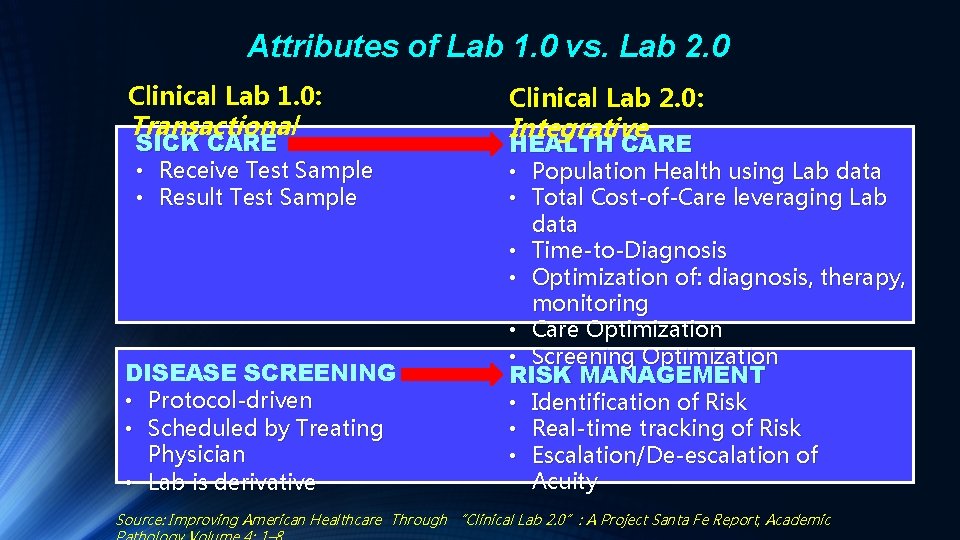 Attributes of Lab 1. 0 vs. Lab 2. 0 Clinical Lab 1. 0: Transactional