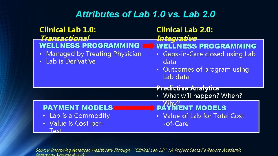 Attributes of Lab 1. 0 vs. Lab 2. 0 Clinical Lab 1. 0: Clinical