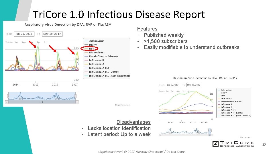 Tri. Core 1. 0 Infectious Disease Report Features • Published weekly • >1, 500