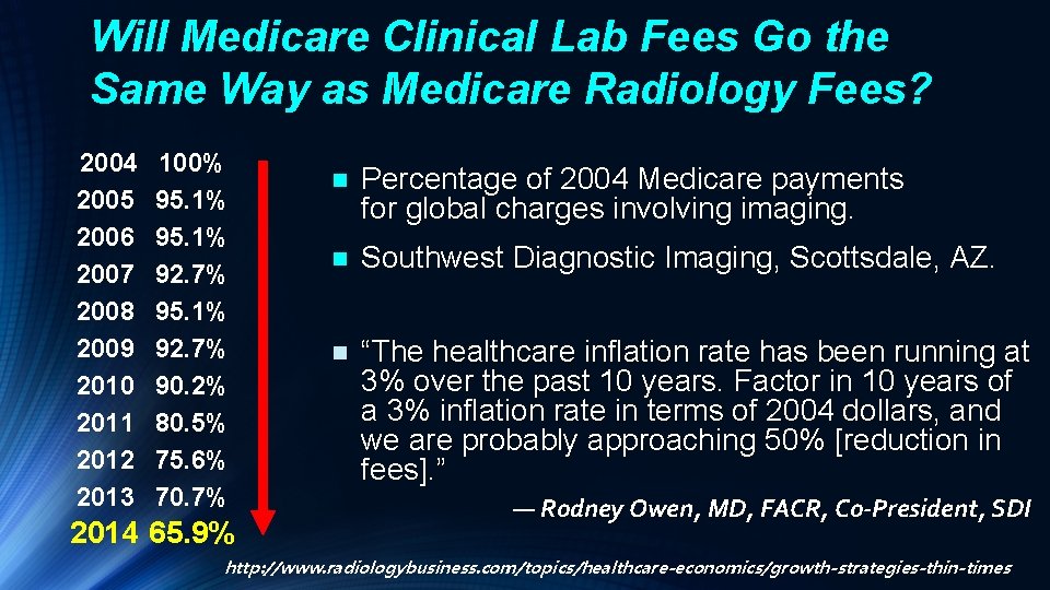 Will Medicare Clinical Lab Fees Go the Same Way as Medicare Radiology Fees? 2004