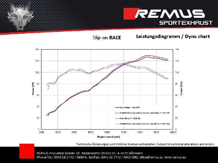 Slip-on RACE Leistungsdiagramm / Dyno chart Technische Änderungen und Irrtümer bleiben vorbehalten. Subject to