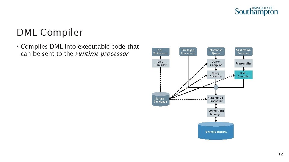 DML Compiler • Compiles DML into executable code that can be sent to the