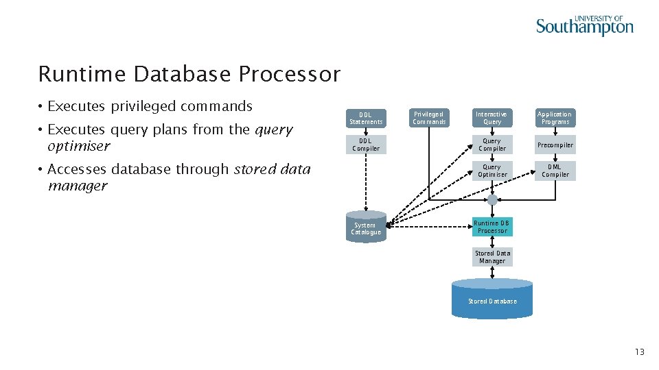 Runtime Database Processor • Executes privileged commands • Executes query plans from the query