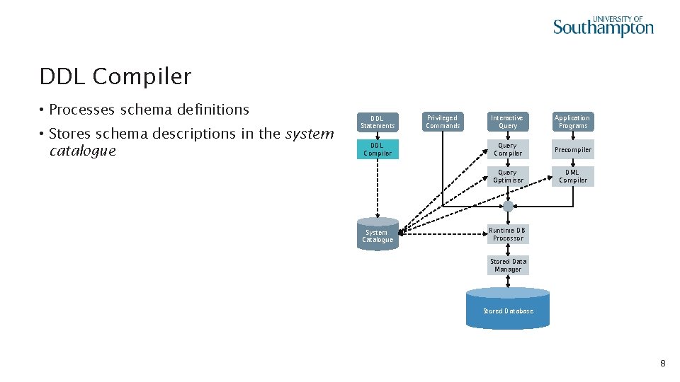 DDL Compiler • Processes schema definitions • Stores schema descriptions in the system catalogue