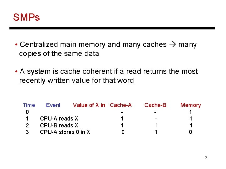 SMPs • Centralized main memory and many caches many copies of the same data