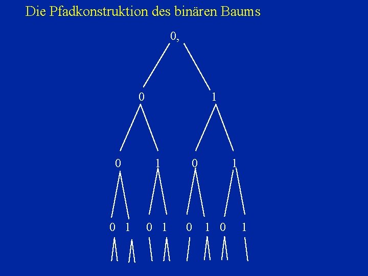 Die Pfadkonstruktion des binären Baums 0, 0 1 0 1 0 0 1 1