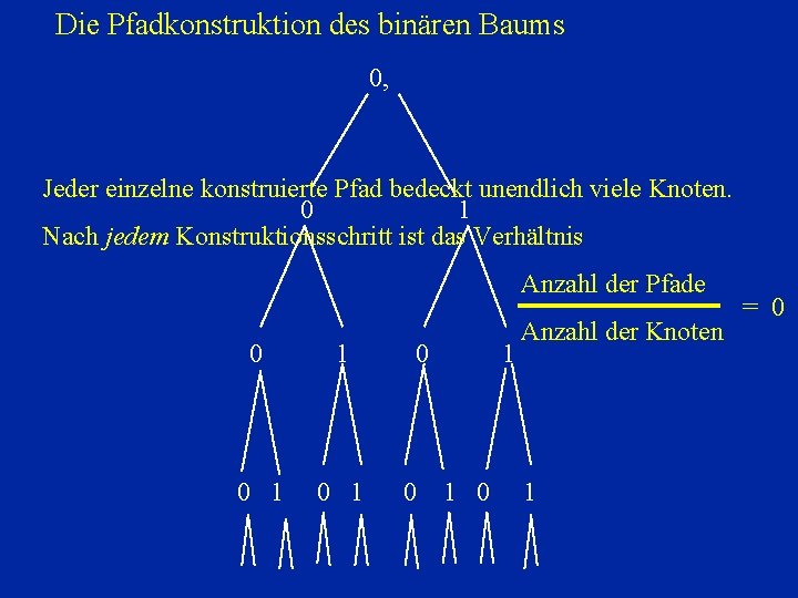 Die Pfadkonstruktion des binären Baums 0, Jeder einzelne konstruierte Pfad bedeckt unendlich viele Knoten.
