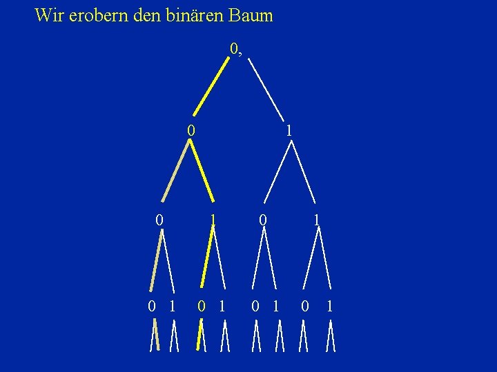 Wir erobern den binären Baum 0, 0 1 0 1 0 1 