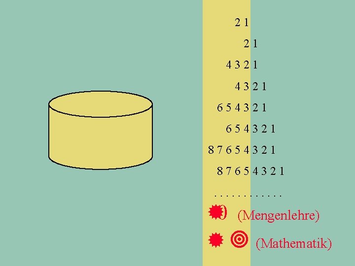 21 21 4321 654321 87654321. . . 0 (Mengenlehre) (Mathematik) 