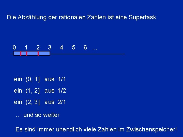 Die Abzählung der rationalen Zahlen ist eine Supertask 0 1 2 3 4 5