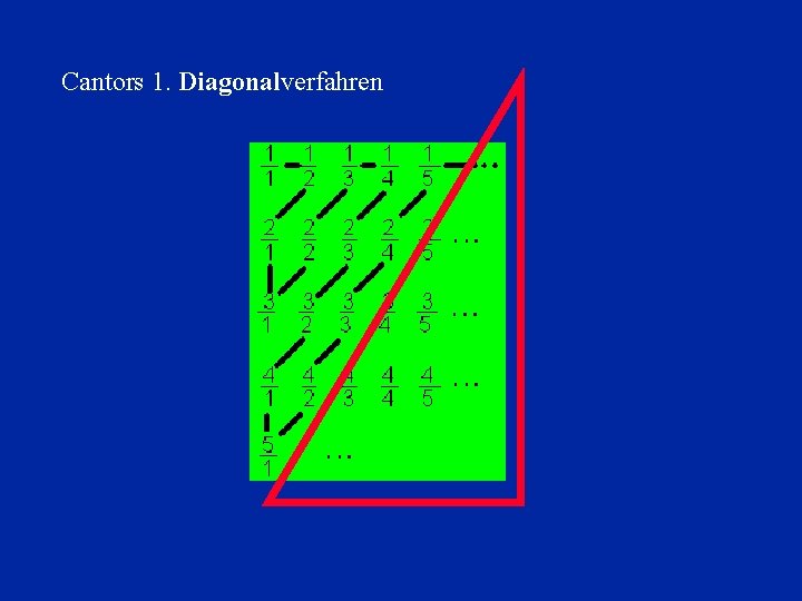 Cantors 1. Diagonalverfahren 