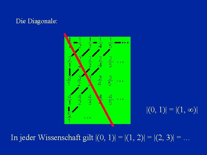 Die Diagonale: |(0, 1)| = |(1, ∞)| In jeder Wissenschaft gilt |(0, 1)| =