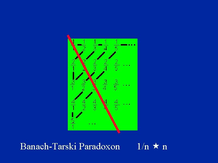 Banach-Tarski Paradoxon 1/n n 