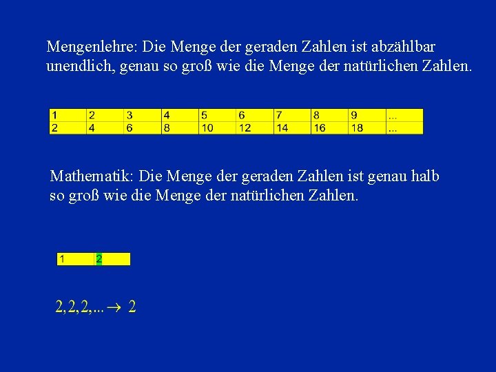 Mengenlehre: Die Menge der geraden Zahlen ist abzählbar unendlich, genau so groß wie die