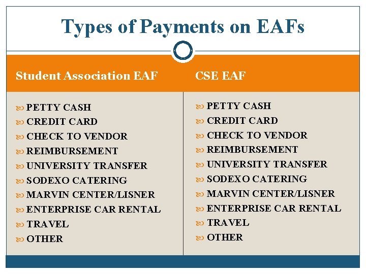 Types of Payments on EAFs Student Association EAF CSE EAF PETTY CASH CREDIT CARD