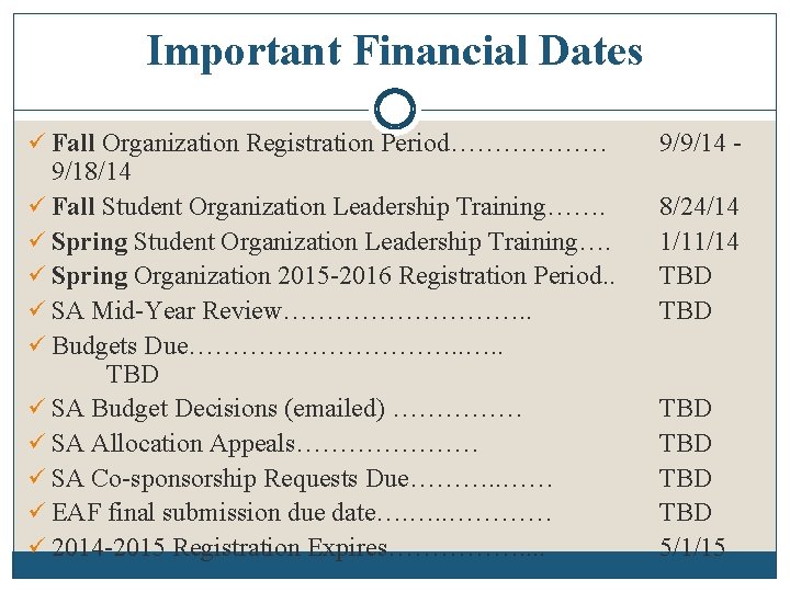 Important Financial Dates ü Fall Organization Registration Period……………… 9/18/14 ü Fall Student Organization Leadership