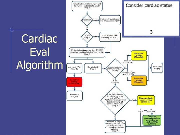 Cardiac Eval Algorithm Consider cardiac status 3 