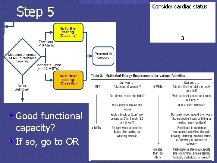 Step 5 Consider cardiac status 3 Good functional capacity? If so, go to OR