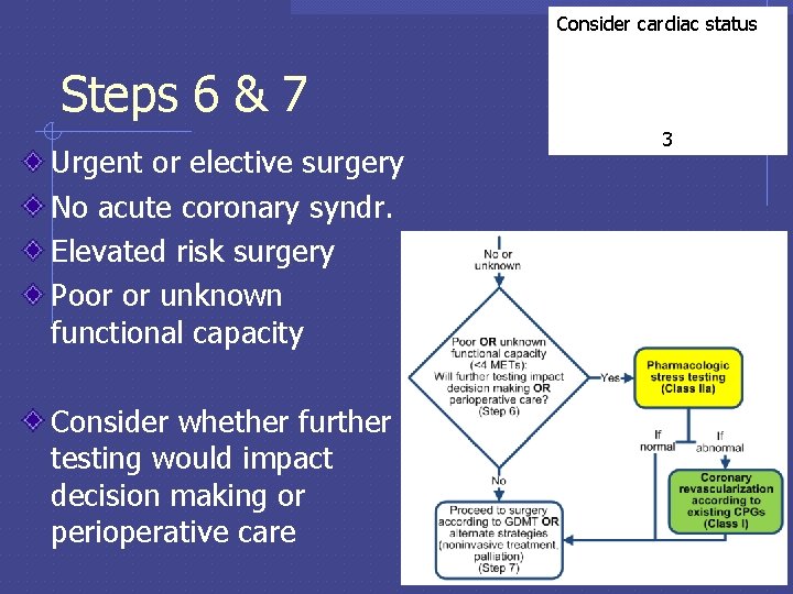 Consider cardiac status Steps 6 & 7 Urgent or elective surgery No acute coronary