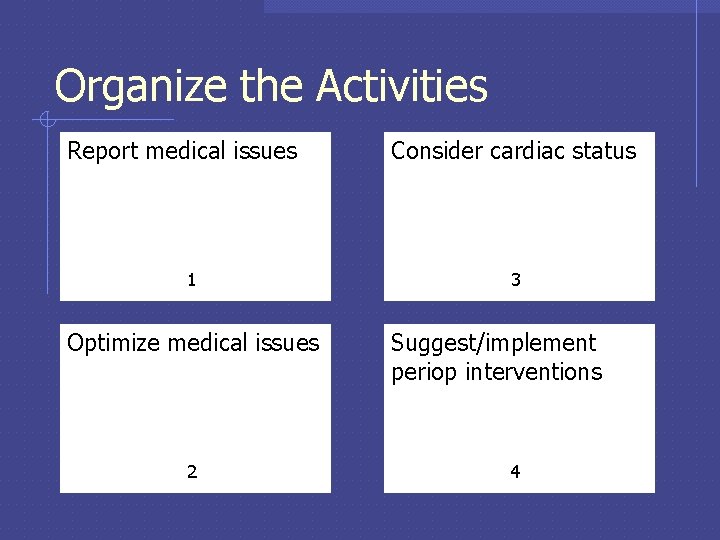 Organize the Activities Report medical issues 1 Optimize medical issues 2 Consider cardiac status