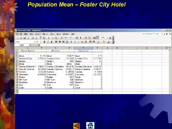 Population Mean – Foster City Hotel 