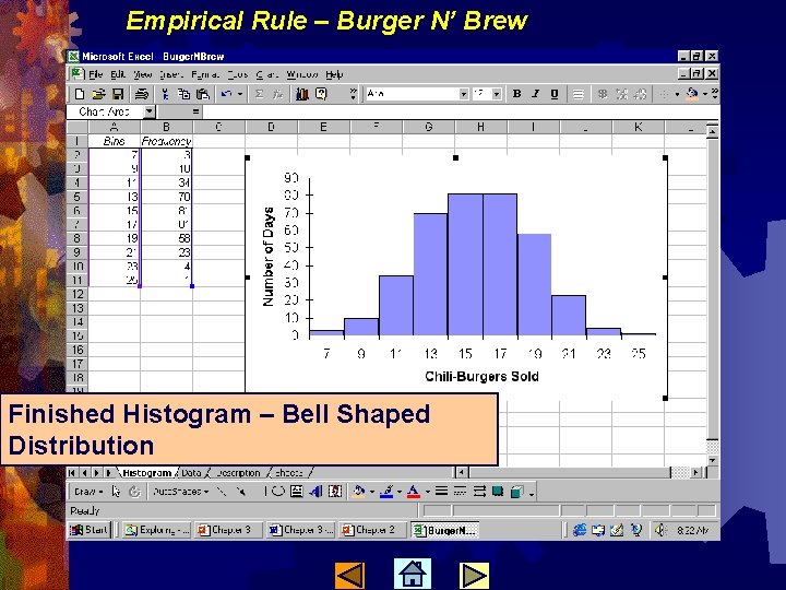 Empirical Rule – Burger N’ Brew Finished Histogram – Bell Shaped Distribution 