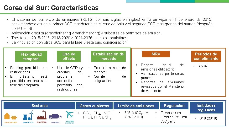 Corea del Sur: Características • El sistema de comercio de emisiones (KETS, por sus