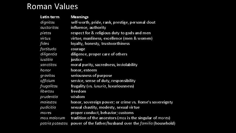 Roman Values Latin term dignitas auctoritas pietas virtus fides fortitudo diligentia iustitia sanctitas honor
