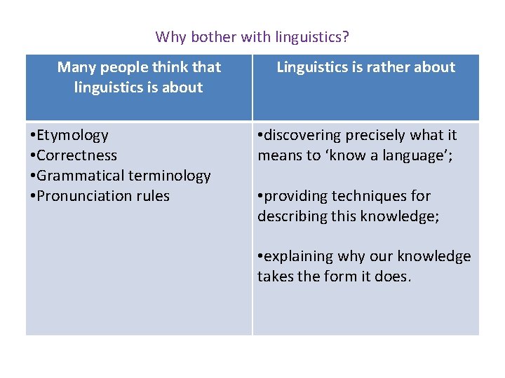 Why bother with linguistics? Many people think that linguistics is about • Etymology •