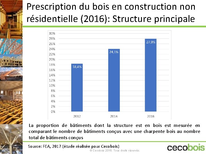 Prescription du bois en construction non résidentielle (2016): Structure principale La proportion de bâtiments