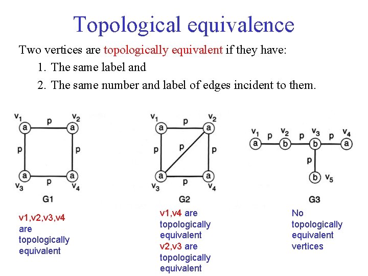 Topological equivalence Two vertices are topologically equivalent if they have: 1. The same label