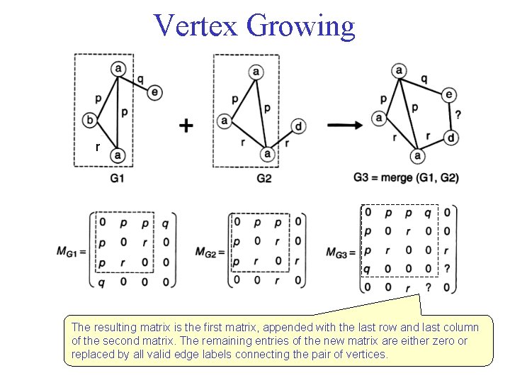 Vertex Growing r The resulting matrix is the first matrix, appended with the last