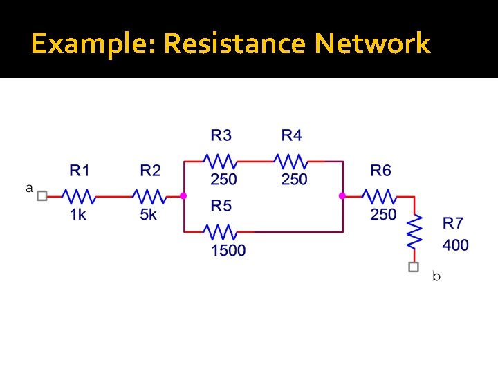 Example: Resistance Network 