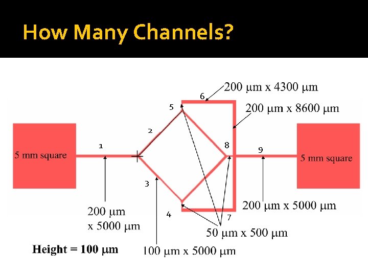 How Many Channels? 5 6 2 1 8 3 4 7 9 