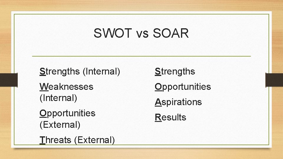 SWOT vs SOAR Strengths (Internal) Strengths Weaknesses (Internal) Opportunities (External) Results Threats (External) Aspirations
