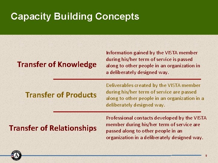 Capacity Building Concepts Transfer of Knowledge Transfer of Products Transfer of Relationships Information gained