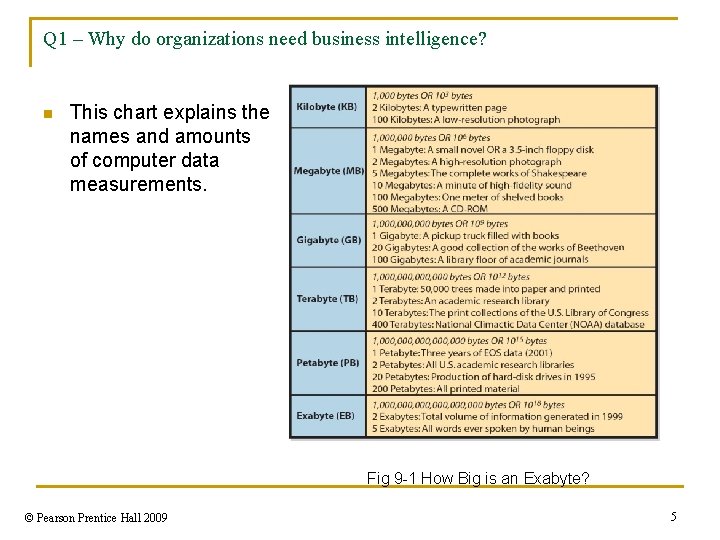 Q 1 – Why do organizations need business intelligence? n This chart explains the
