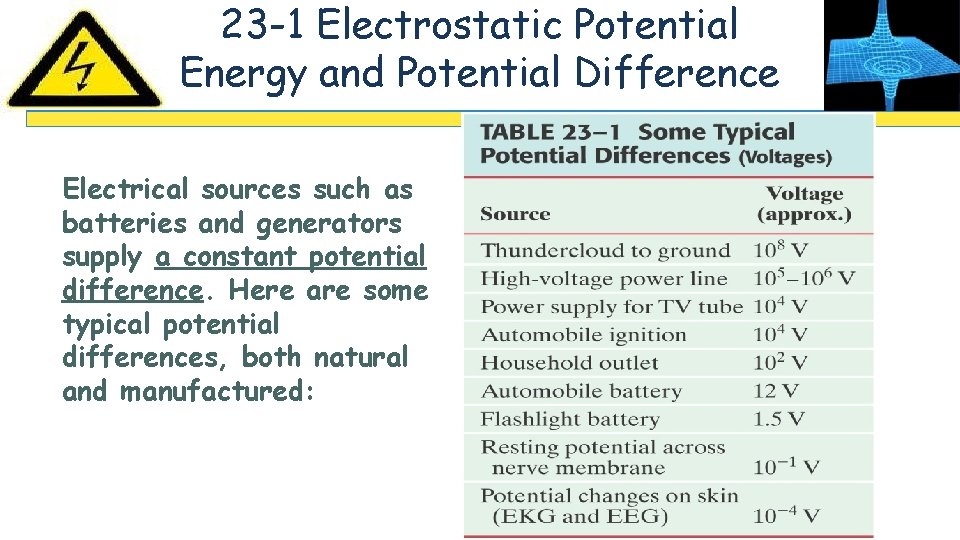 23 -1 Electrostatic Potential Energy and Potential Difference Electrical sources such as batteries and