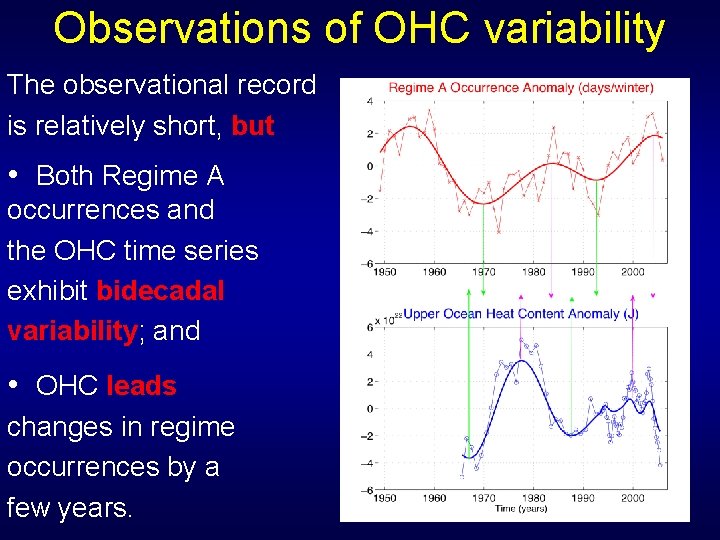 Observations of OHC variability The observational record is relatively short, but • Both Regime
