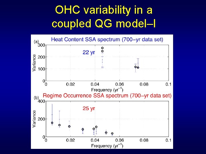 OHC variability in a coupled QG model–I 
