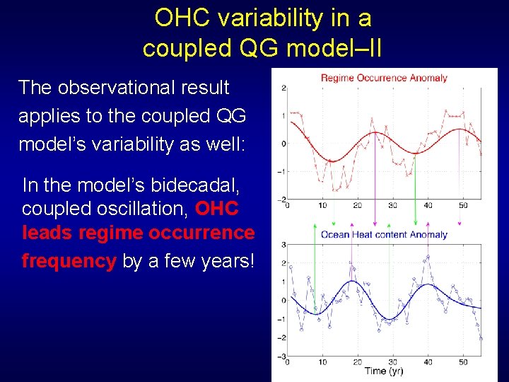 OHC variability in a coupled QG model–II The observational result applies to the coupled