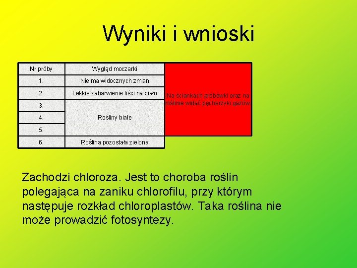 Wyniki i wnioski Nr próby Wygląd moczarki 1. Nie ma widocznych zmian 2. Lekkie