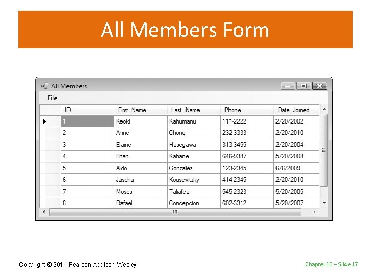 All Members Form Copyright © 2011 Pearson Addison-Wesley Chapter 10 – Slide 17 
