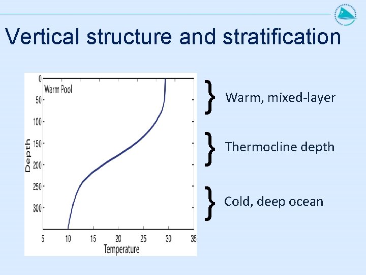 Vertical structure and stratification } } } Warm, mixed-layer Thermocline depth Cold, deep ocean