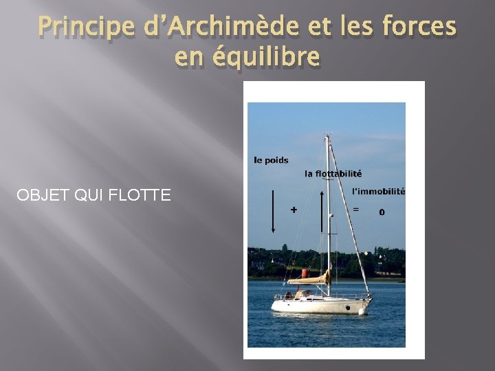 Principe d’Archimède et les forces en équilibre OBJET QUI FLOTTE 